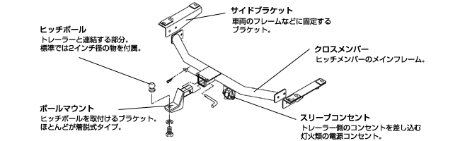 Tug Master タグマスター ヒッチメンバーのご案内