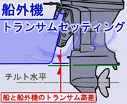 リガー予備エンジンブラケット タイプ1(～20HP・4サイクル)6221