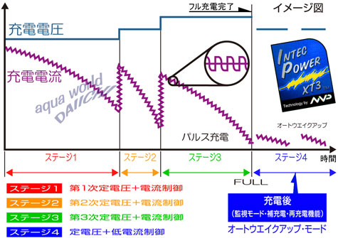 AD-2002[d̃}CR[dC[W