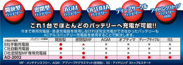 ACデルコAD-2002全自動マイコン制御バッテリー充電器 特価!