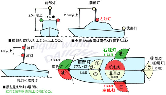 LED航海灯 第2種 船尾灯(スタンライト・後部灯)