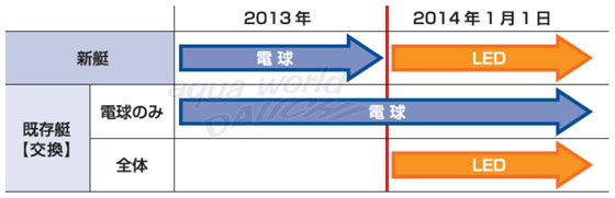 KOITO/第二種両色灯/バウライト/12V-24V/シルバー/MLB-5AB2S