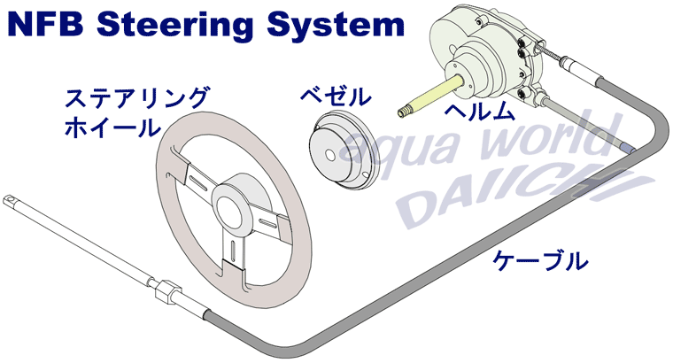 セーフTメカハンケーブル(手動ワイヤー式ステアリング用)