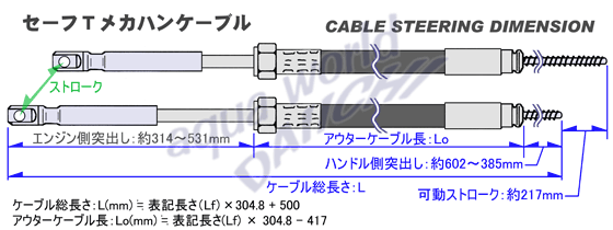 セーフTメカハンケーブル(手動ワイヤー式ステアリング用)