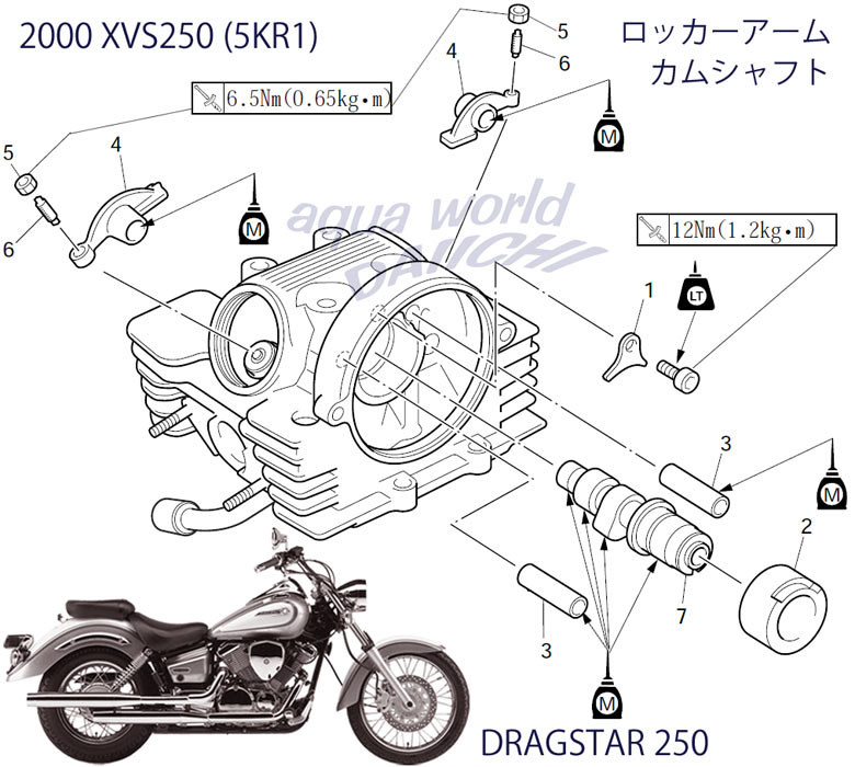 I[goC GW [J[A[/JVtg i\} 2000NXVS250/DRAG STAR 250i5KR1)