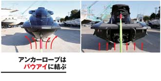 アンカー 結ぶ場所