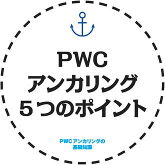 アンカリング ポイント