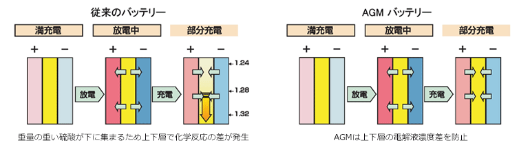 AGMobe[