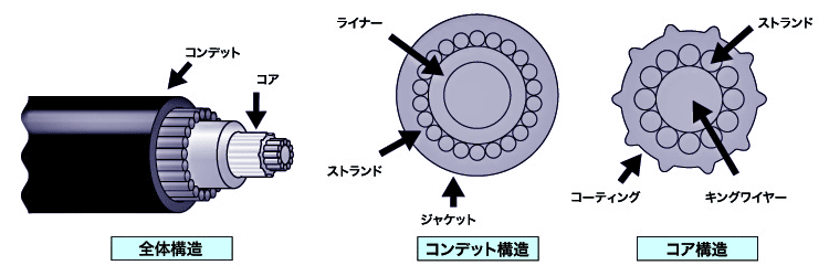 33HPCシリーズ リモコンケーブル|ヤマハ船外機用