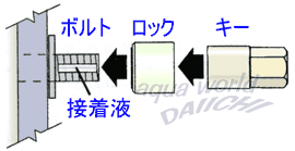 盗難抑止ボルト&ナット構造