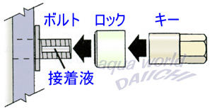 盗難抑止ボルト&ナット構造