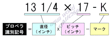 船外機 プロペラ識別記号