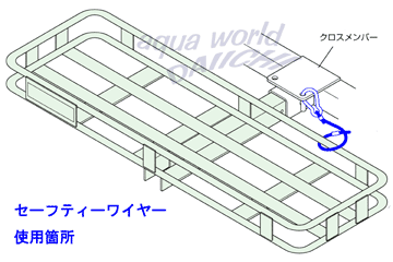 脱落防止用セーフティーワイヤー＆ステンレスフック