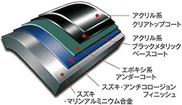 SUZUKIマリン・アルミニウム合金 スズキ2馬力船外機 DF2-S/L