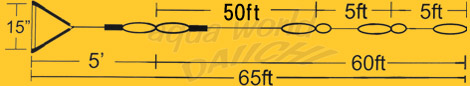 LINE LENGTH