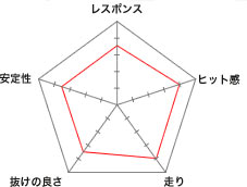 2006リキッドフォース ネメシスシリーズ 特性